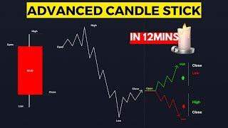 Image result for Candlestick Chart Patterns Advanced Strategies