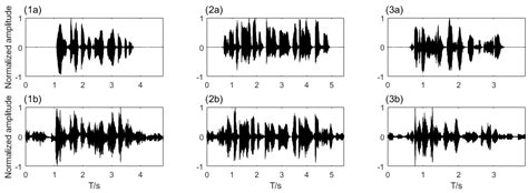 Multiple Sound Source Localization, Separation, and Reconstruction by ...