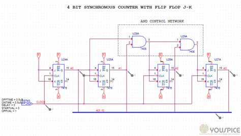 Synchronous Bcd Counter Using T Flip Flop 的图像结果