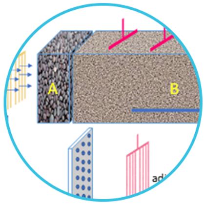 Image result for Advanced Oxidation Process Model
