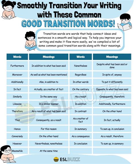 Image result for Good Paragraph Transition Words