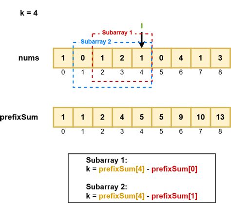 Subarray Sum Explanation 的图像结果