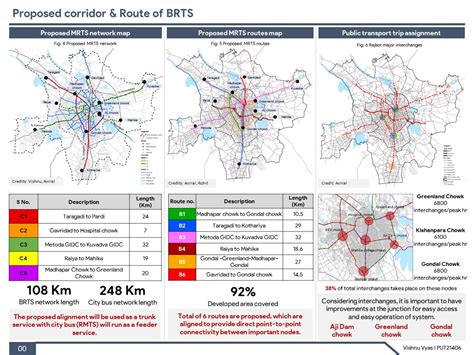 Feasibility of Bus Based transit system in Rajkot | CEPT - Portfolio
