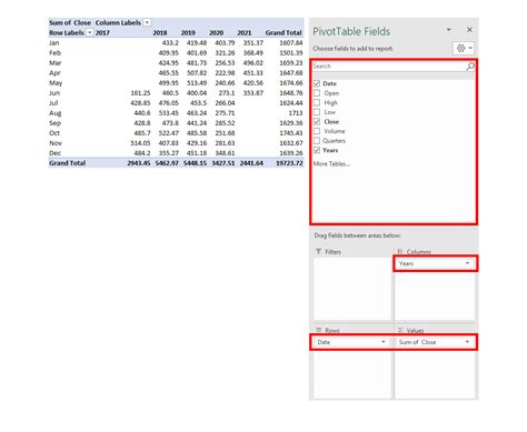 PivotTable Graph 的图像结果