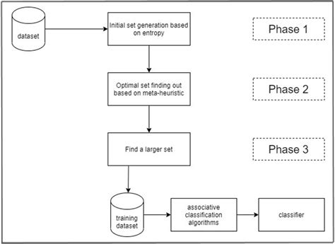 Heuristic Approach a Level Computing 的图像结果