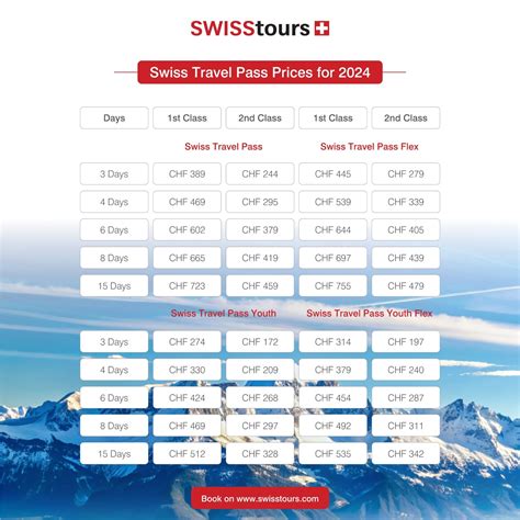 Swiss Travel Pass | Buy Swiss Rail Pass at Best Price