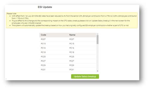 Implementation of ESI Rate Change with Effect from 1st July 2019 : Help ...