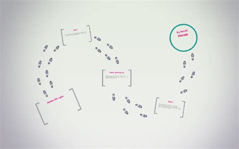 Image result for Wolves Life Cycle