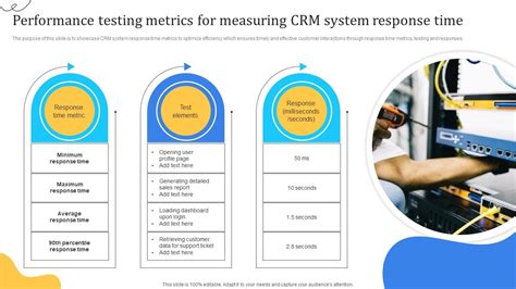 Image result for What Is Response Time in Performance Testing