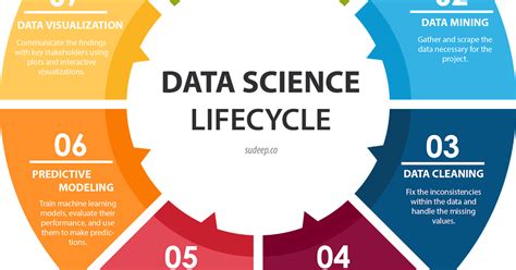 Rezultat imagine pentru Data Science Maths