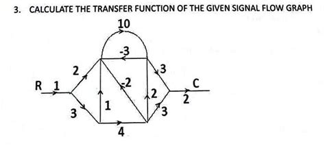 Image result for Transfer Function Using Signal Flow Graph Methods