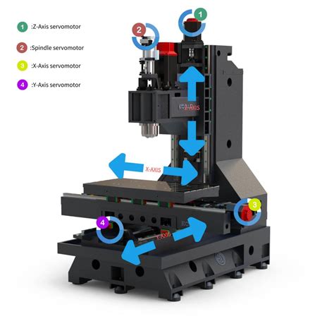 CNC Machine Axis 的图像结果