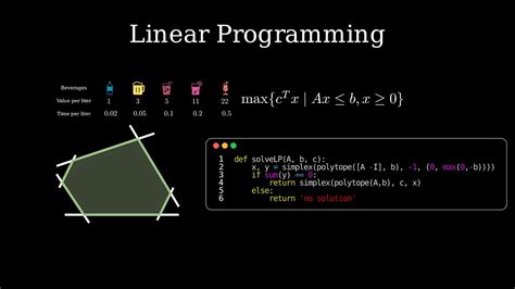 Image result for Linear Programming Maths YouTube