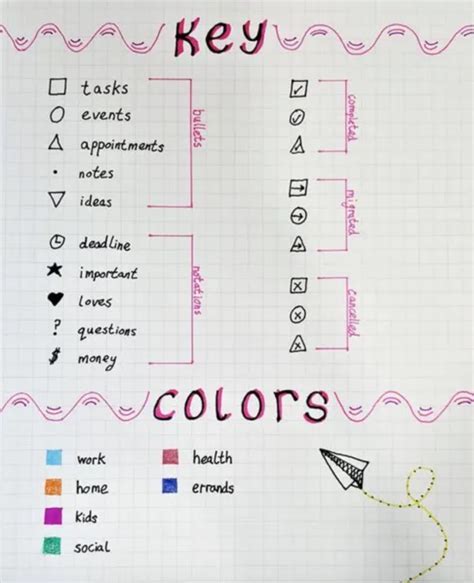 Image result for Bullet Journal Example Pages