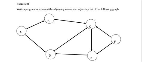 Image result for Adjacency Matrix of a Graph C-code