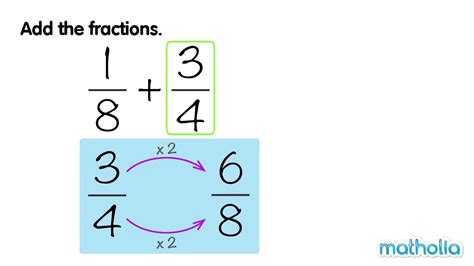 Image result for How to Do Fraction Addition