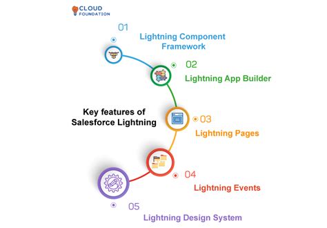 Image result for Salesforce Lightining Testing Tutorial