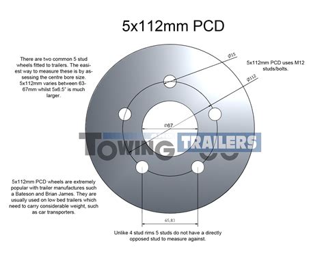 Trailer Wheel Pcd Sizes at Noah Stretch blog