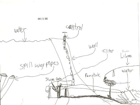 Building Model Dams 的图像结果