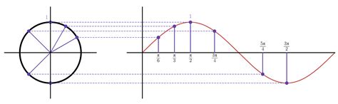 Image result for Cos Base Function
