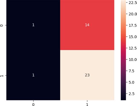 Image result for Gradient Boosting Classification Algorithm