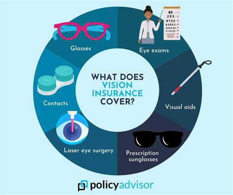 Image result for Optometrist Insurance Explained
