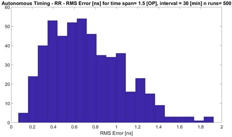 Fully Autonomous Orbit Determination and Synchronization for Satellite ...
