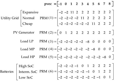 Price-Response Matrices Design Methodology for Electrical Energy ...