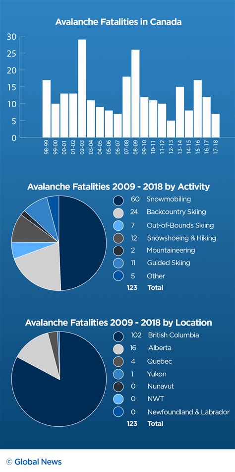 Image result for Avalanche Types