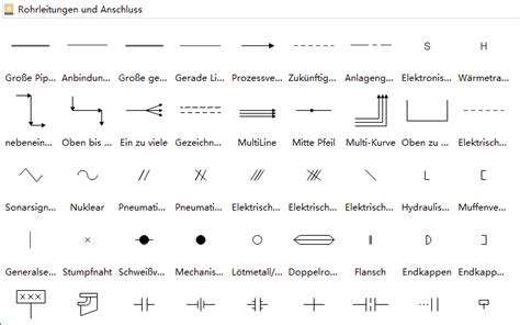 Symbole für R&I-Fließschema