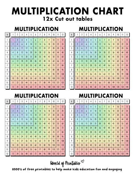 Free Multiplication Chart Printables - World of Printables