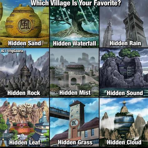 [100+] Naruto Village Wallpapers | Wallpapers.com