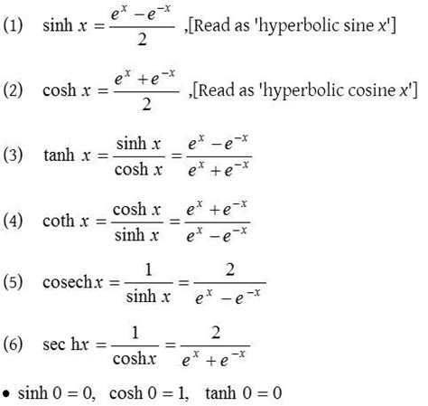 Hyperbolic Function 的图像结果