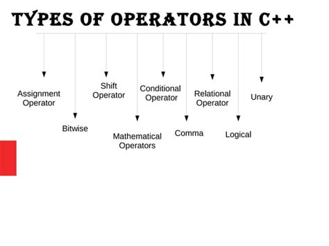 Image result for Member Operator C