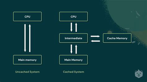 容易理解的计算机组成原理中主存与Cache的3种映射方式（直接映射，全相联映射，组相联映射）-CSDN博客