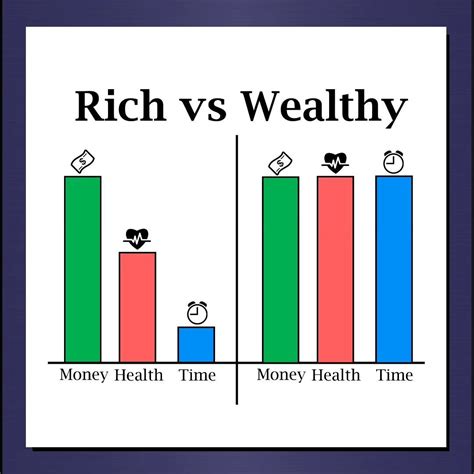 Rich vs Wealthy Comparison Chart