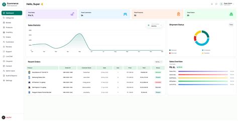 Akshara Solutions — Analytics, Engineering & Digital Transformation