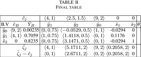 Solving Linear Fractional Programming Problem 的图像结果