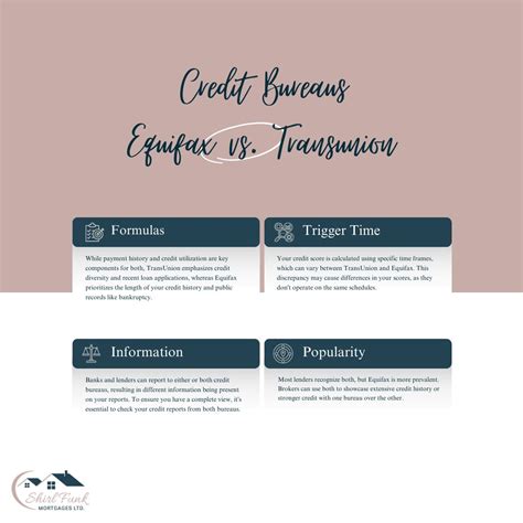 How TransUnion and Equifax can boost your credit | Shirl Funk Mortgages ...