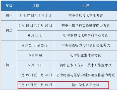 2023年江苏苏州中考志愿填报时间及入口[6月21日-23日]