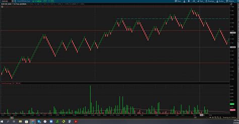 Image result for Renko Wave Indicator
