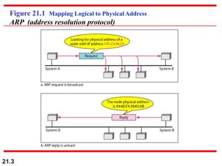 Image result for Address Mapping in Computer Networks
