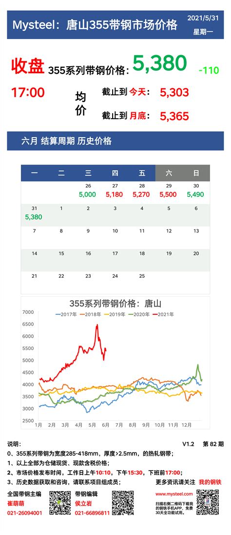 唐山：荷花坑市场价格(2017年9月15日)_通讯员报道_唐山环渤海新闻网