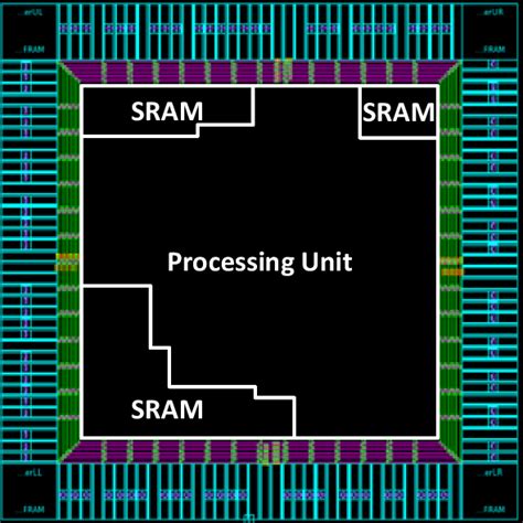 Image result for Python Layout Parser
