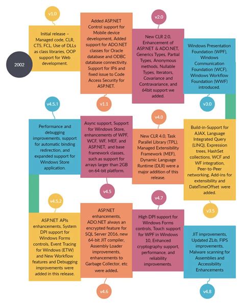 About .Net Framework 的图像结果