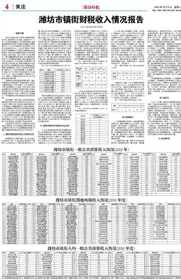 潍坊市镇街财税收入情况报告--潍坊日报数字报刊