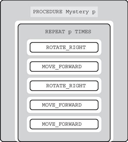 Image result for AP Computer Science Principles Practice Test