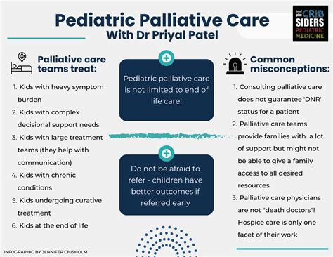 #62: Pediatric Palliative Care – Everything You Wanted to Know, But ...