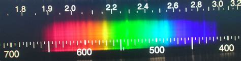Image result for Spectral Lamps Explained