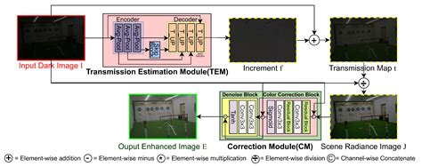 A 5K Efficient Low-Light Enhancement Model by Estimating Increment ...